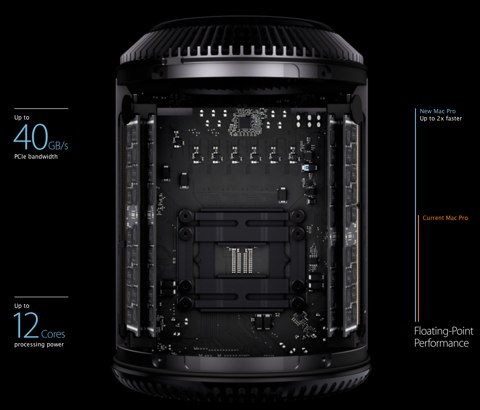 MacPro