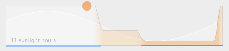 fluxgraph