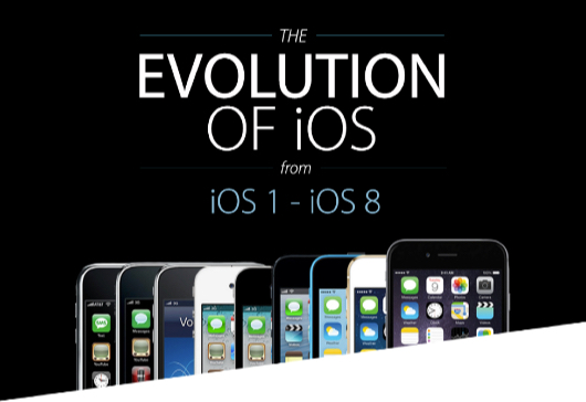 L’Evoluzione di iOS