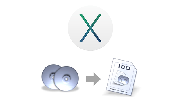 iso_su_mac_appleuser.it_