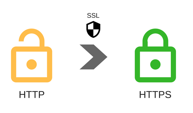 Branzilla Operations: Adeguamento HTTPS e Accorgimenti