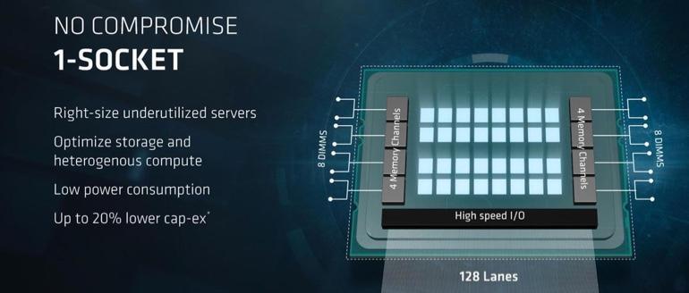 Dropbox crea un’infrastruttura EPYCamente personalizzata con AMD