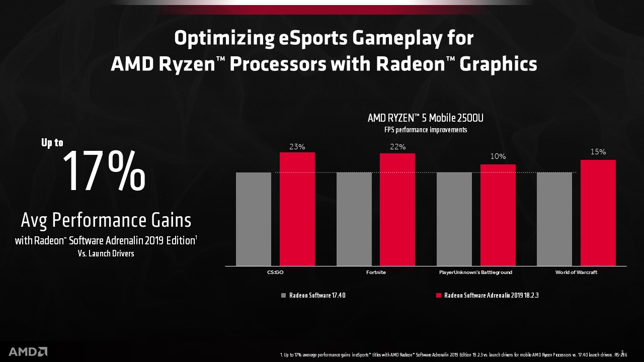 AMD Rilascia i driver Radeon Software Adrenalin 2019 Edition