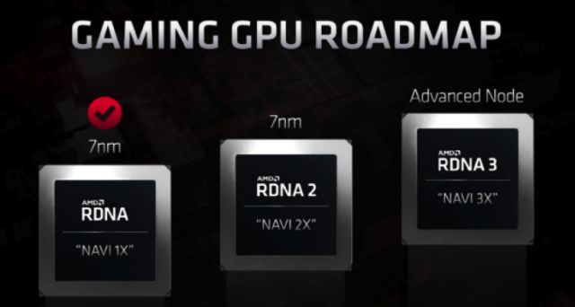L’Architettura di Gioco AMD RDNA 2 Supporterà la DirectX 12 Ultimate