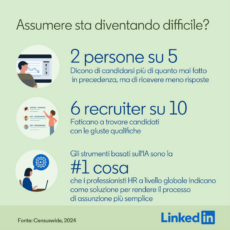 LinkedIn: Assumere sta Diventando Difficile?
